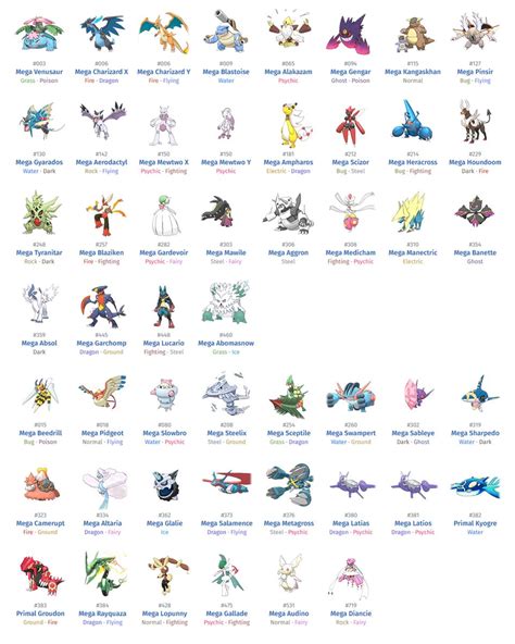 mega pokemon list